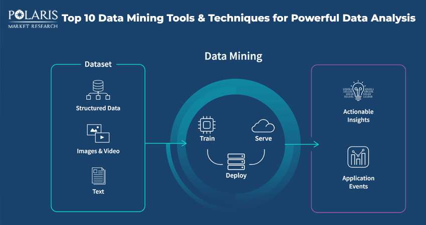 Listing the Top 10 Data Mining Tools and Techniques for Powerful Data Analysis